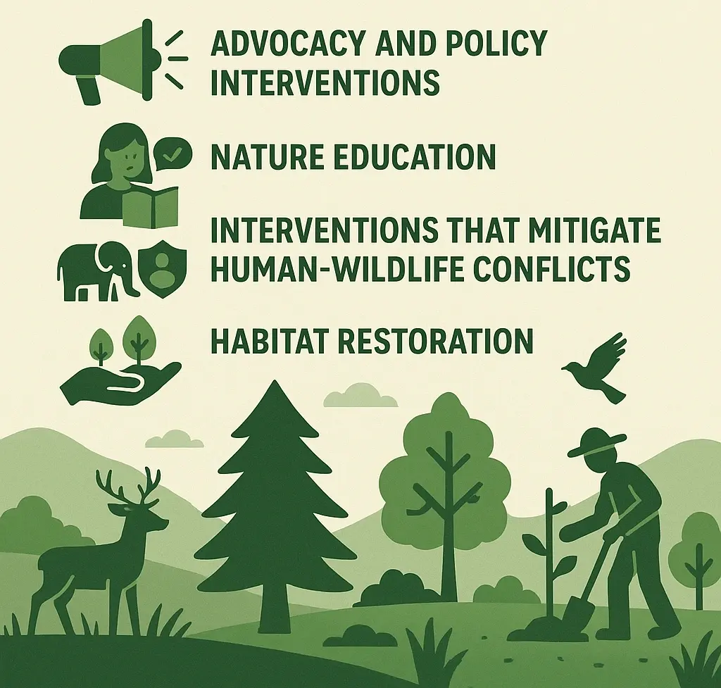 The mission of UCM is to spearhead efforts in forest and wildlife conservation.UCM aims to aid this through collaborative initiative engaging local communities